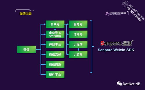 .NET Core與微信賦能 打造企業級智能客服系統的學習筆記與計算機網絡系統工程服務實踐