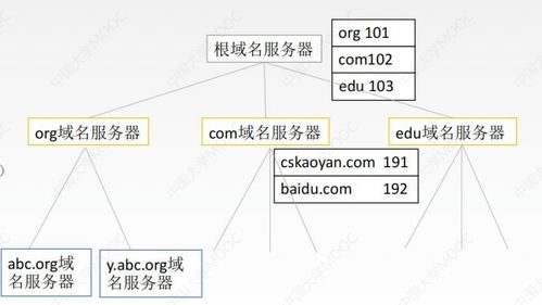 域名系統（DNS）在計算機網絡系統工程服務中的核心作用