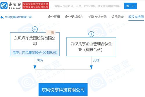 東風子公司布局高科技領域，成立人工智能軟件開發科技公司