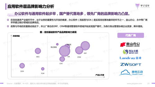 甲子光年2023信創軟件品牌影響力研究報告 基礎軟件服務的破局與新生