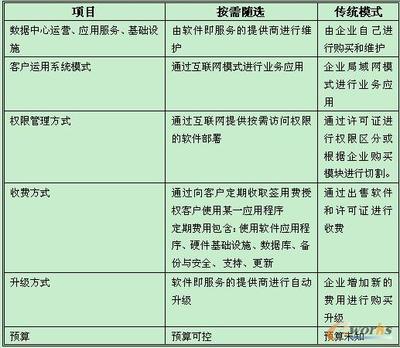 中小企業的智慧選擇 SAP Business“按需隨選”解決方案解析——拓步ERP助力企業數字轉型